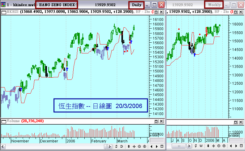HSI -daily & weekly.gif